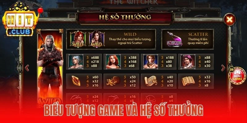 Biểu tượng game và hệ số thưởng