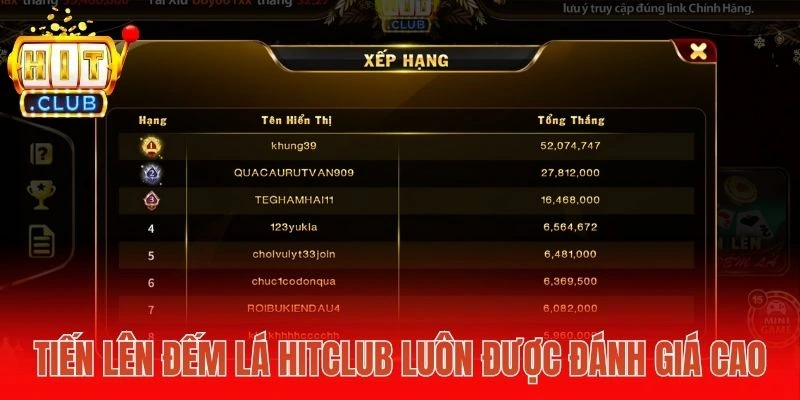 Tiến Lên Đếm Lá Hitclub luôn được đánh giá cao